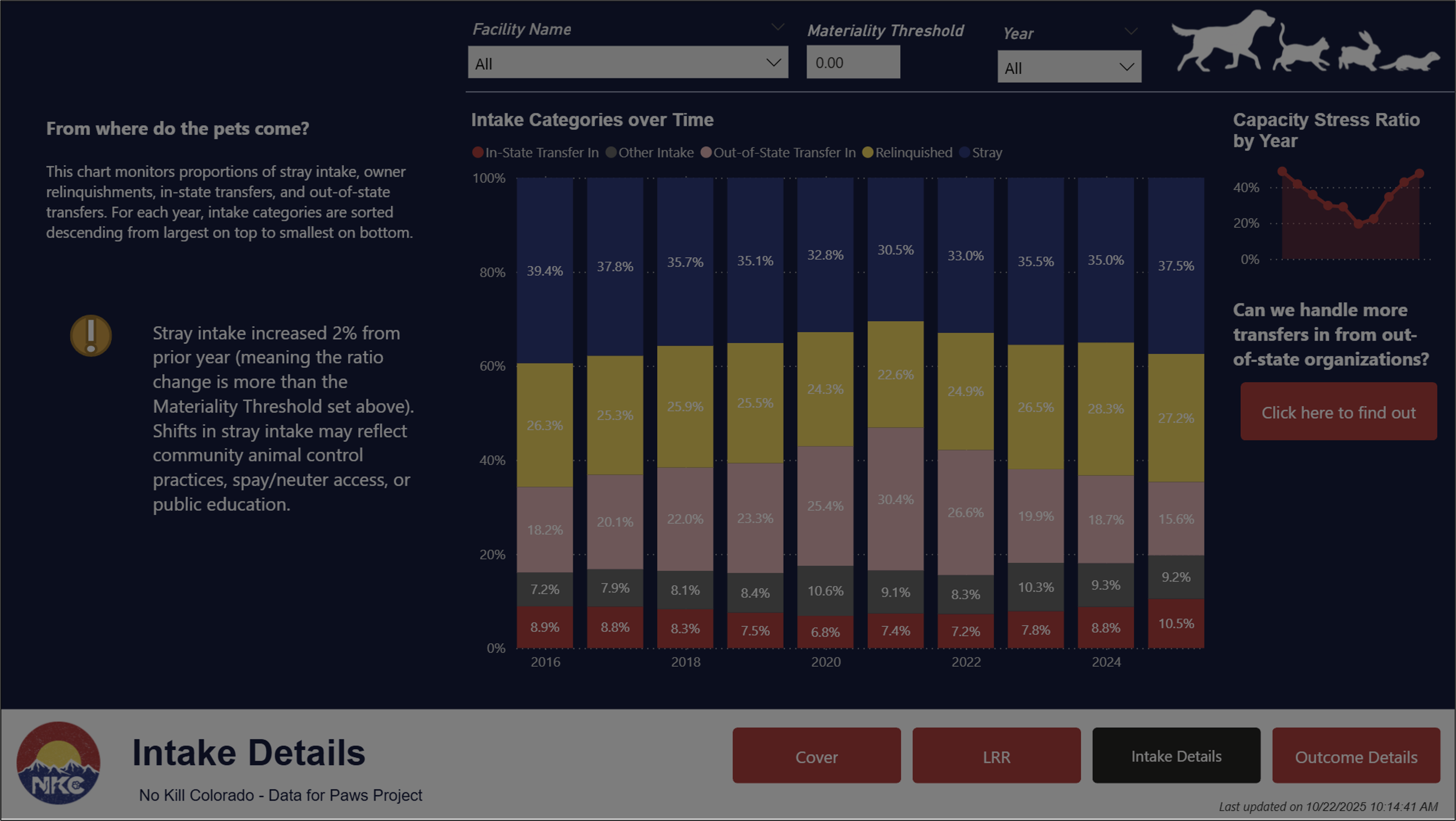 NKC Power BI Dashboard, 60% transparent