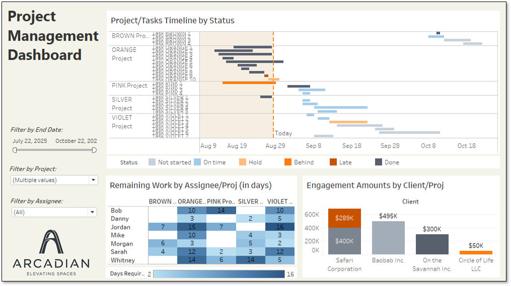 Project Management Dashboard screenshot