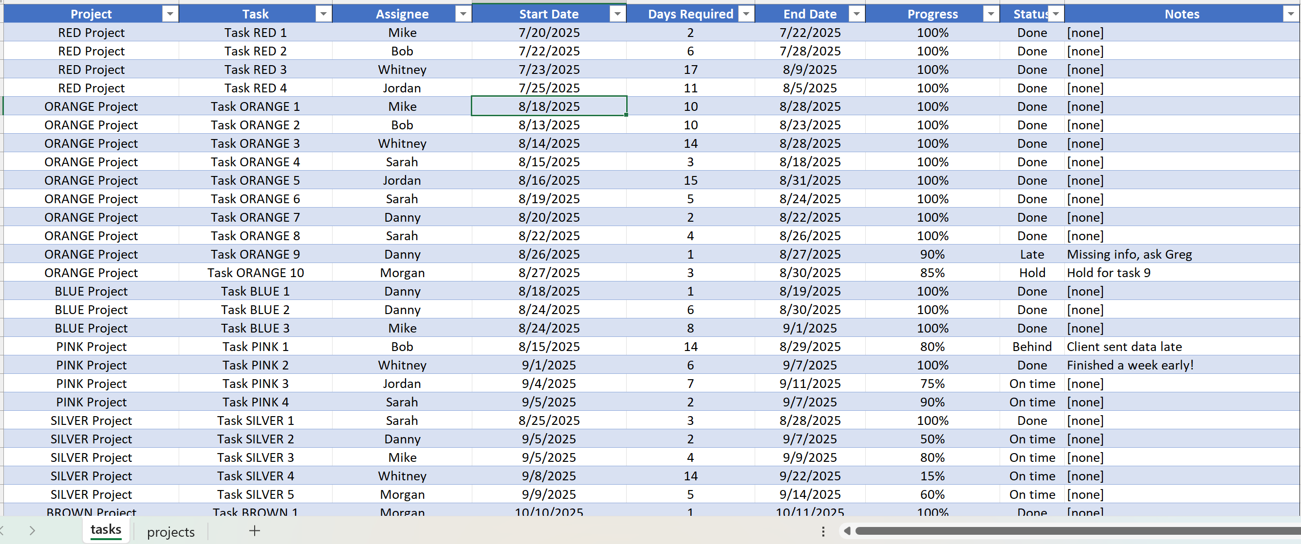 Project Mangaement Dashboard screenshot